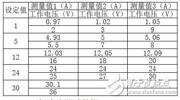 直流电子负载