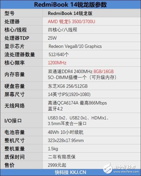 RedmiBook14䴫ҳ ǰԼ۱