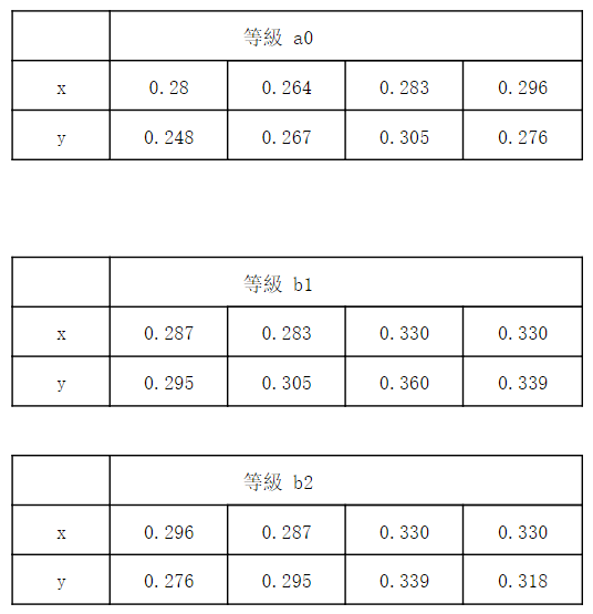 各種白光LED專用驅(qū)動(dòng)電路的特性對比分析