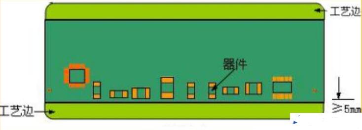 PCB板工艺边的概念及注意事项