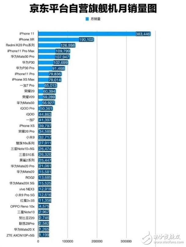 5G手机市场为何没有泛起波澜