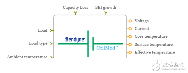 Sendyne公司为Altair提供CellMod虚拟电池