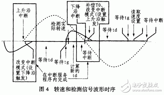 电动机