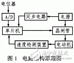 电动机