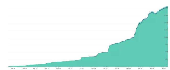 DeFi中的抵押品怎样才可以流动起来
