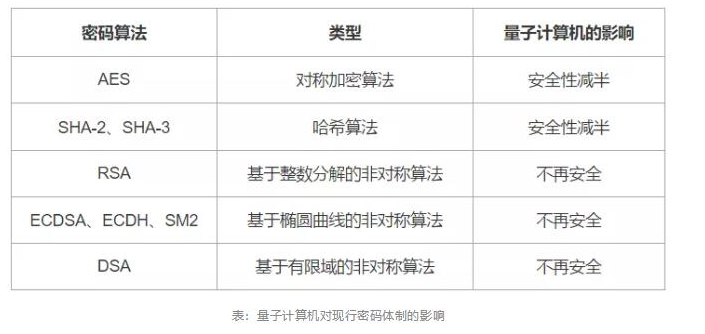 区块链带来了怎样的恐慌