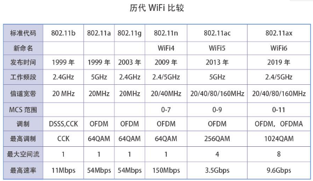 WiFi6与5G既是相互竞争的关系但也可以完美融...