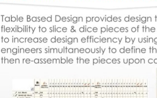 使用pads pcb設計流程應對復雜的技術挑戰