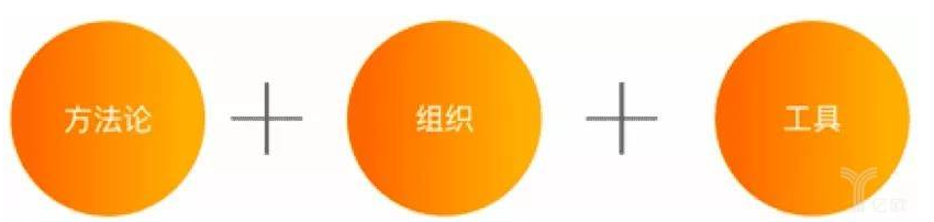 你对于大数据的了解够吗