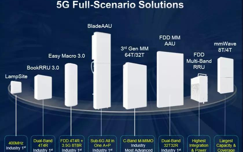 华为发布最新5G全场景方案、无线算法框架和自动驾...