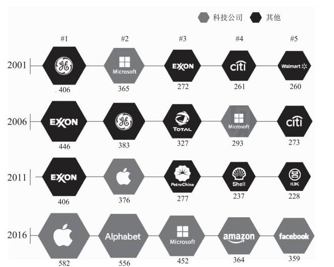 人工智能带来的改革你能想象得到吗