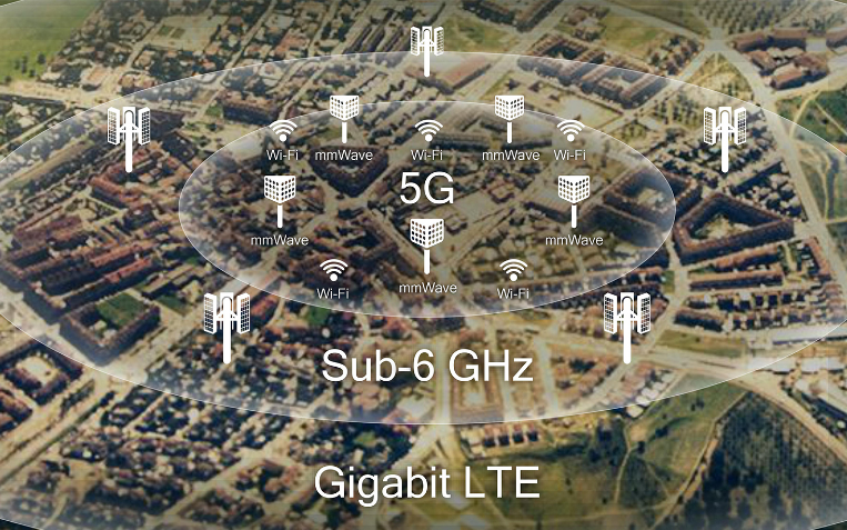频谱分配改变5G价值链 运营商如何保级?