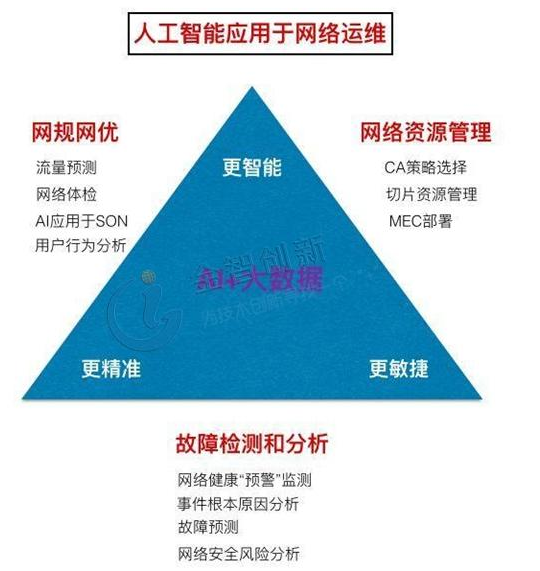 人工智能的伦理问题如何解决