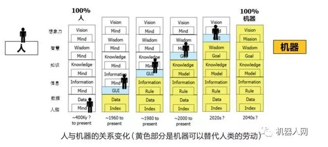 传统教育在AI时代还重要吗