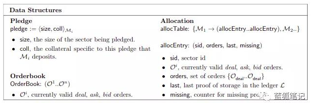 Filecoin网络将会如何影响中心化的存储市场