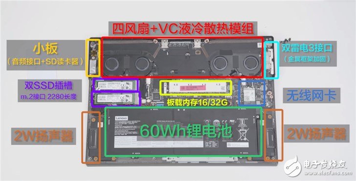 联想官方发布Y9000X标压核显笔记本的拆解图