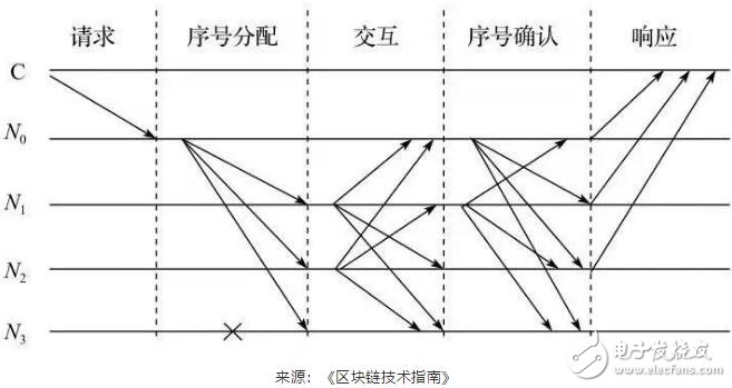 区块链