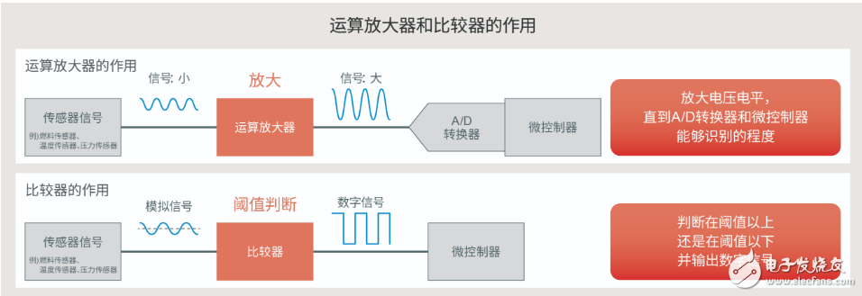 ROHM开发出抗干扰性能优异的比较器“BA8290xYxxx-C系列”