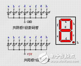 51單片機(jī)的中斷方法以及對(duì)LED顯示器的控制設(shè)計(jì)