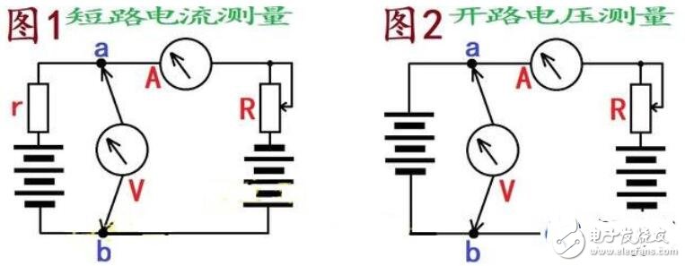 短路電流和開路電壓的測量方案