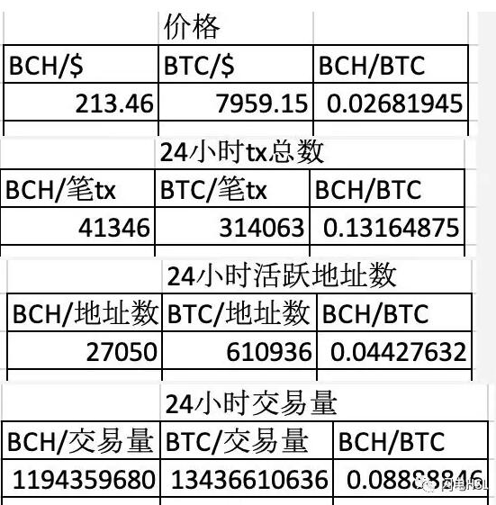 数字货币的相对估值方法你掌握了吗