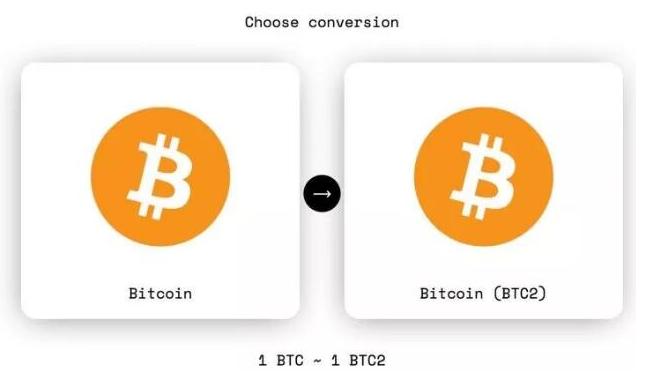 比特币现金在稳定币领域的地位怎样