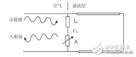 有源频率表面用于电磁兼容的可行性仿真分析