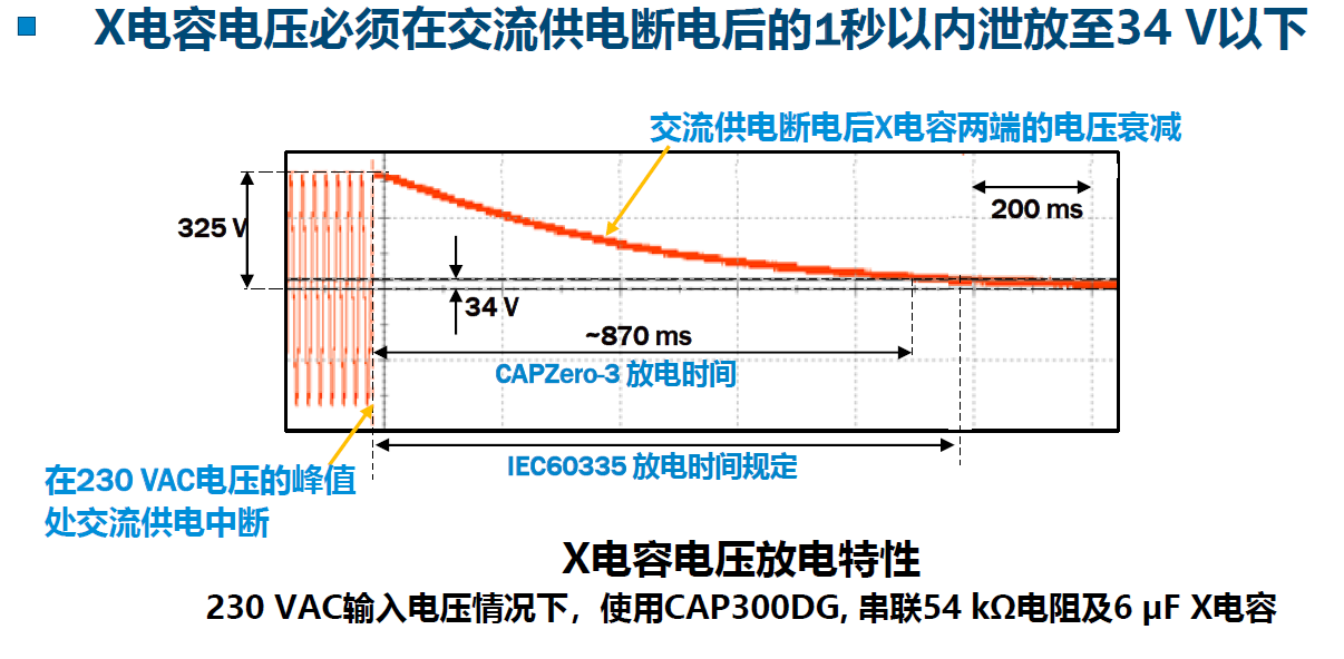 IEC60335安全标准要求X电容必须在交流断电后1秒内泄放至34V