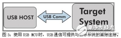 如何通過USB通信來升級傳統設計