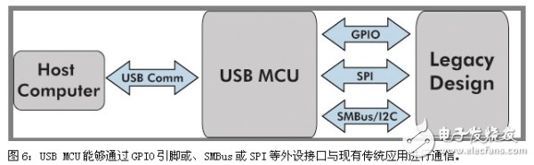 如何通過USB通信來升級傳統設計