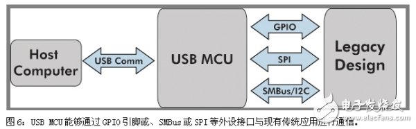 如何通过USB通信来升级传统设计