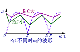 电容滤波的工作原理