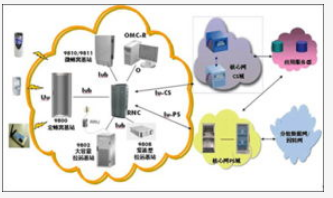KT成功研发出了支持O-RAN开放型基站规格的波...