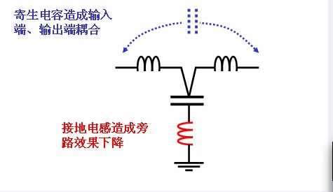 濾波電容的使用心得