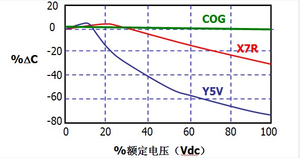 滤波电容的使用心得