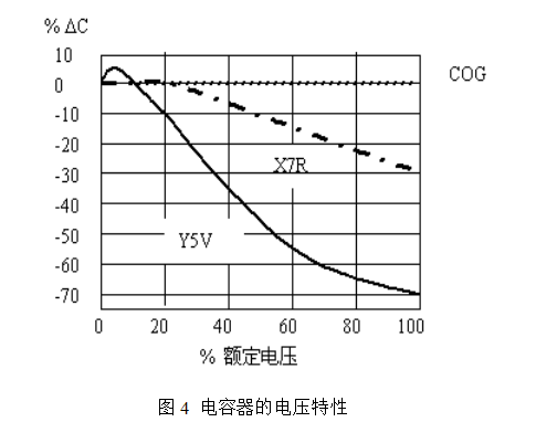 電磁干擾濾波電容器詳解