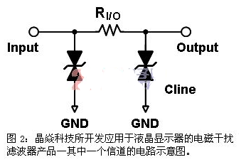 电磁干扰滤波器的工作原理