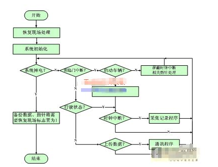 处理器