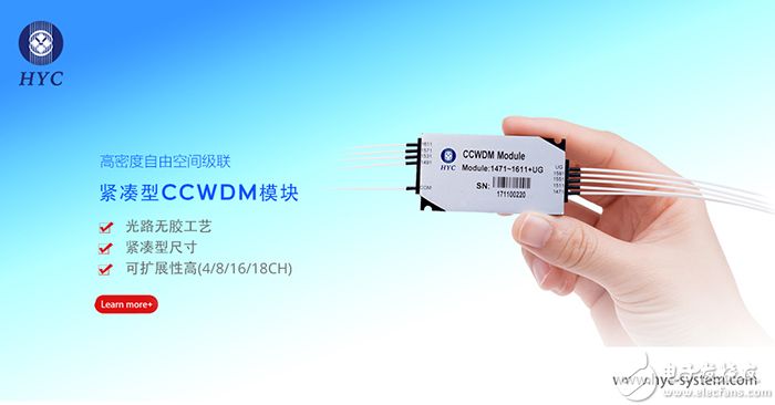 CWDM