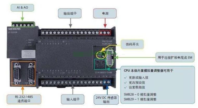 PLC外围线路和控制线路的故障查找及解决