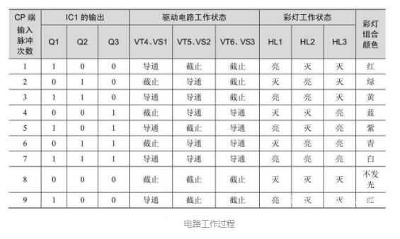 控制器