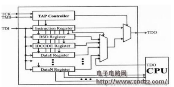 嵌入式MCU硬件有什么設(shè)計(jì)的要素嗎