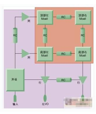 嵌入式