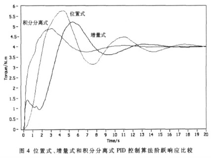 电动机