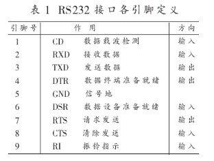 计算机串行口经二次开发方法实现对步进电机的控制