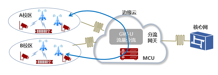 广东联通将广东实验中学打造成为了全国首个5G智慧...