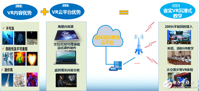 广东联通将广东实验中学打造成为了全国首个5G智慧校园示范学校