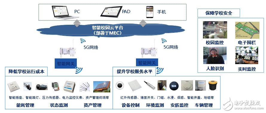 广东联通将广东实验中学打造成为了全国首个5G智慧校园示范学校