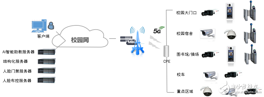 广东联通将广东实验中学打造成为了全国首个5G智慧校园示范学校