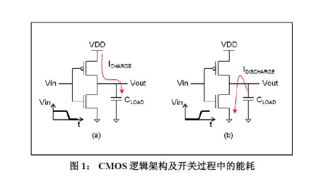 從硅芯片到軟件，設計低能耗嵌入式系統